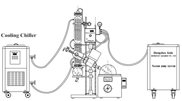 rotary vacuum evaporator 50l structure diagram