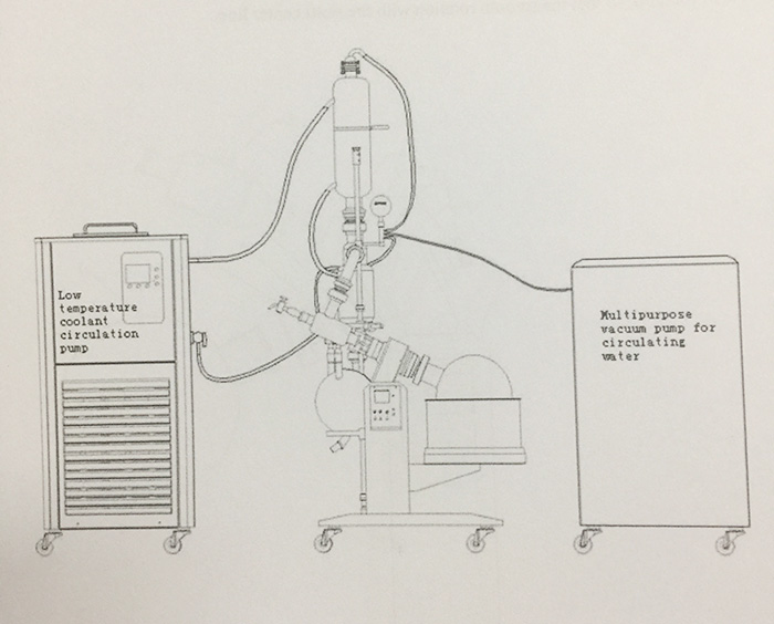 ethanol and oil extraction using rotary evaporator