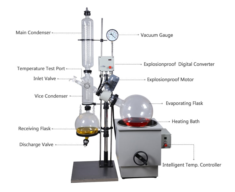 purchase laboratory rotary evaporator manufacturers prices