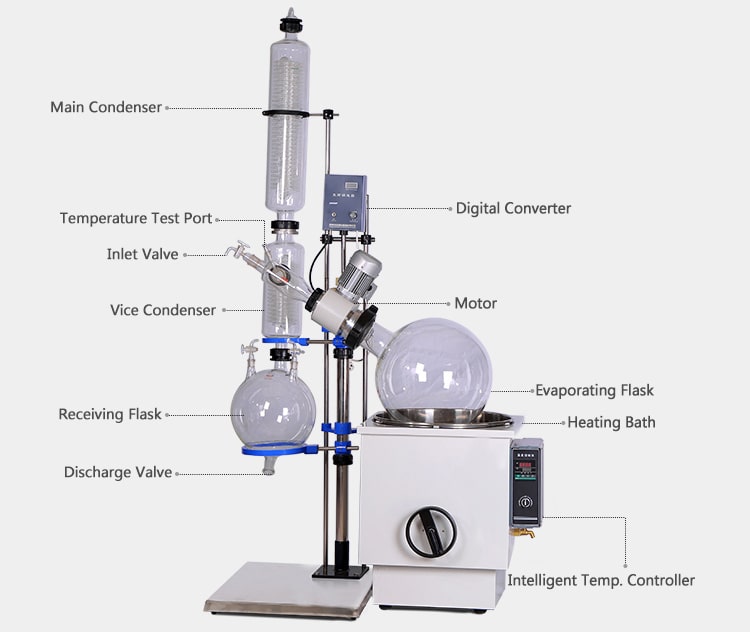 RE-5002B improved 50 liter rotary evaporator