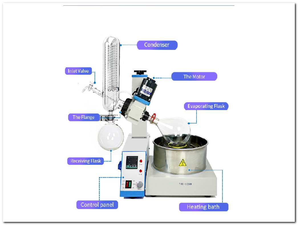 How To Use Rotary Vacuum Evaporator RE-5299
